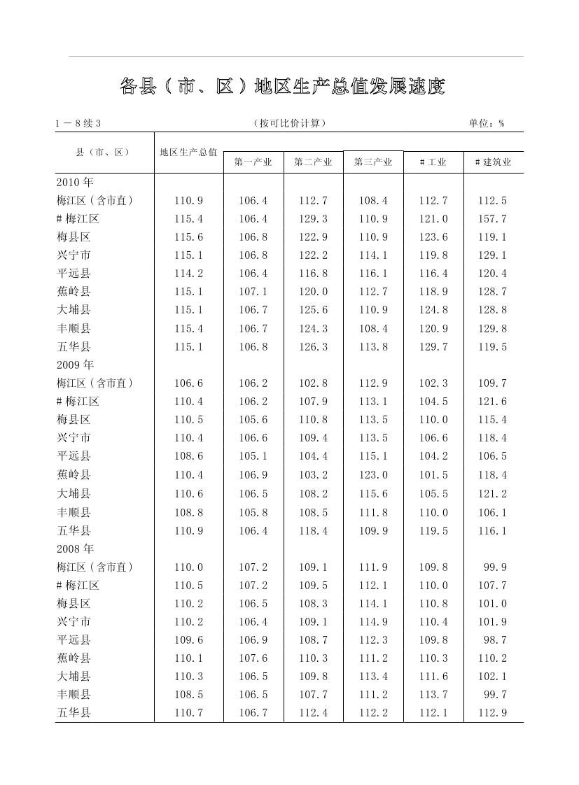 2019年梅州統計年鑒（定稿）0042.jpg