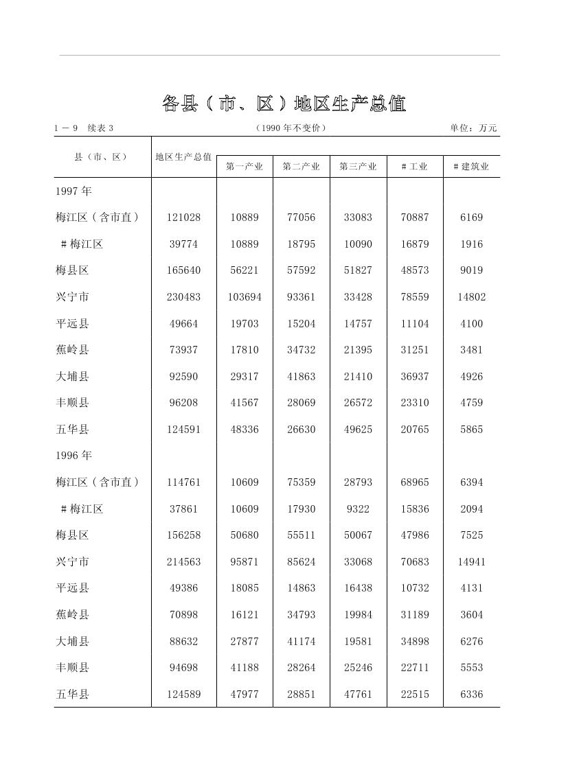 2019年梅州統計年鑒（定稿）0047.jpg