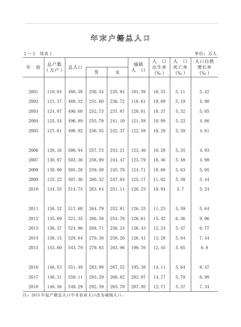 2019年梅州統計年鑒（定稿）0059.jpg
