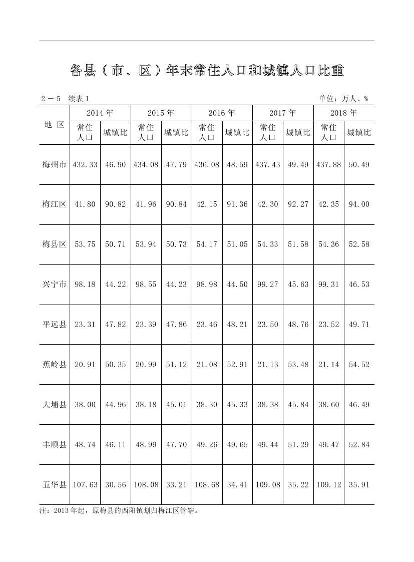 2019年梅州統計年鑒（定稿）0062.jpg