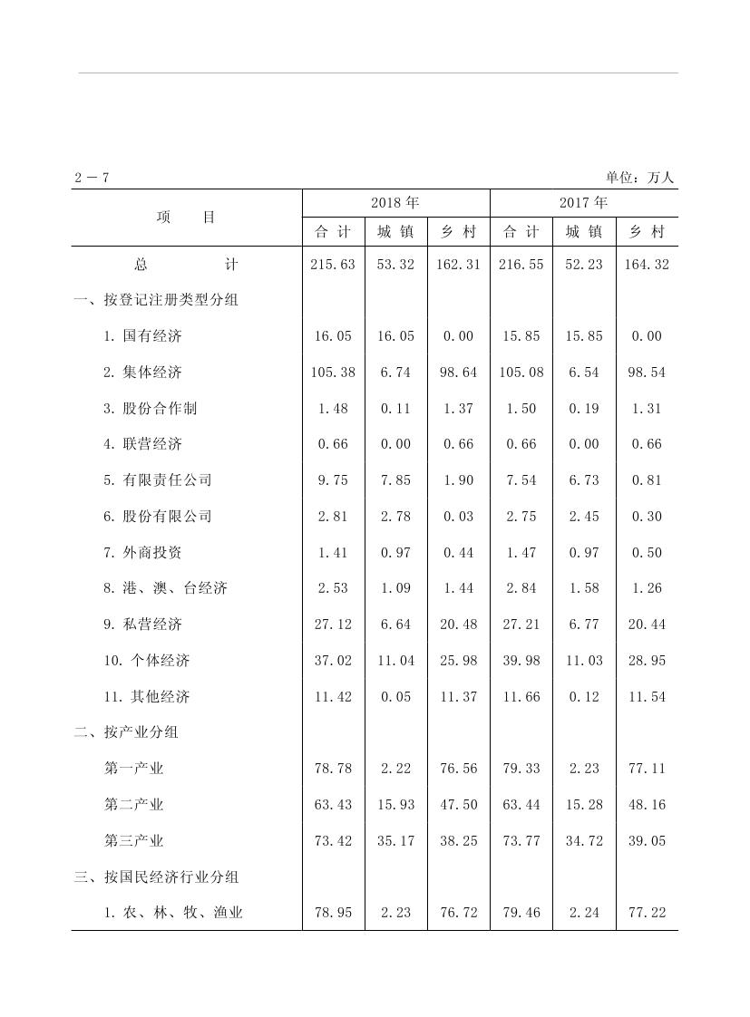 2019年梅州統計年鑒（定稿）0065.jpg
