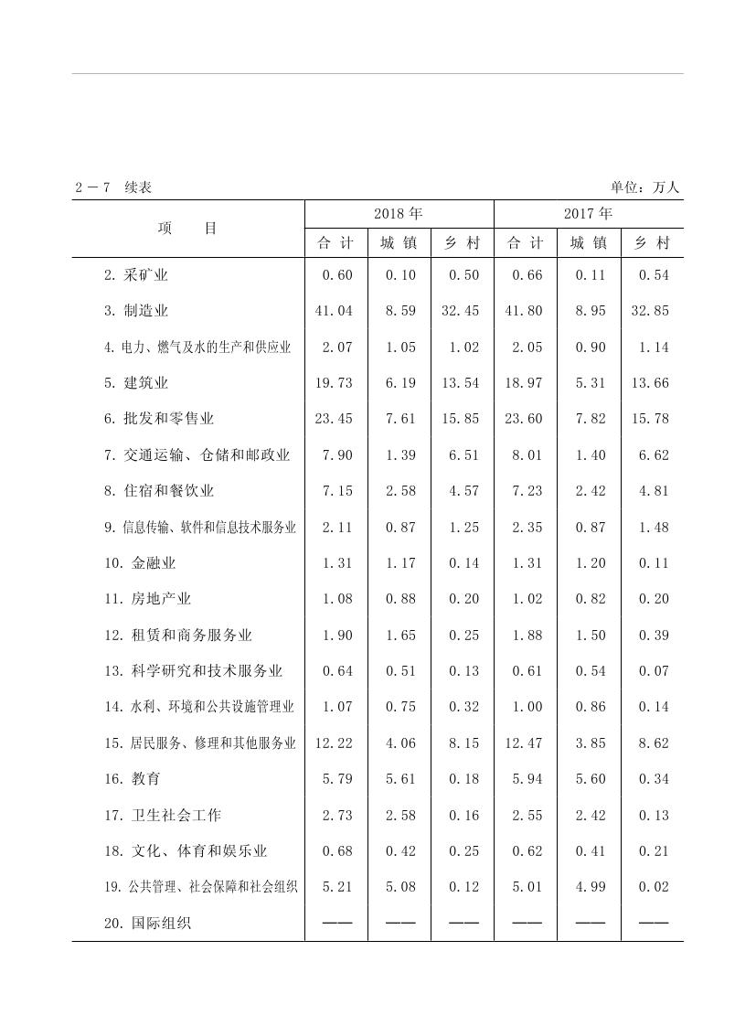 2019年梅州統計年鑒（定稿）0066.jpg
