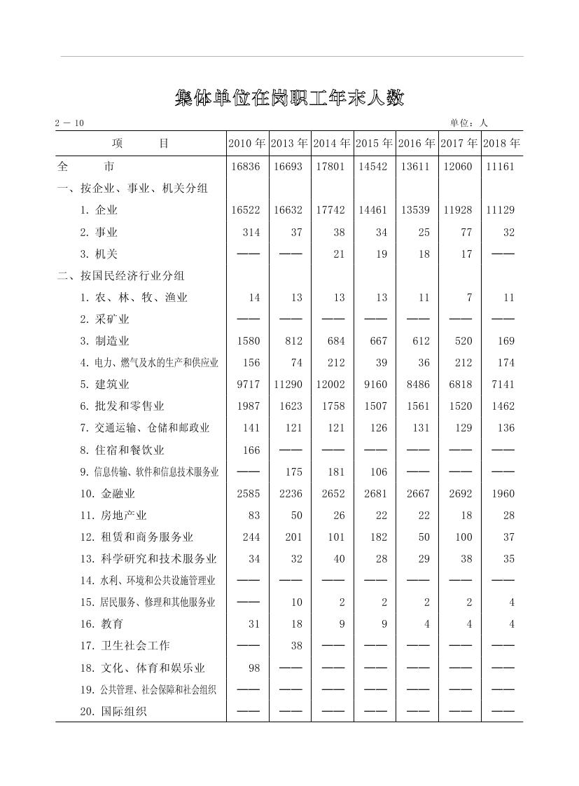 2019年梅州統計年鑒（定稿）0069.jpg