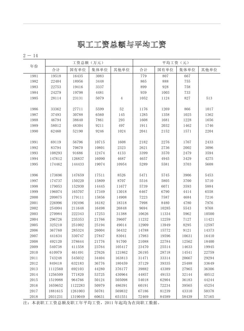 2019年梅州統計年鑒（定稿）0074.jpg