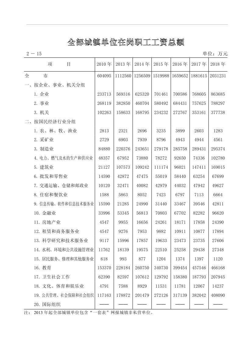 2019年梅州統計年鑒（定稿）0075.jpg