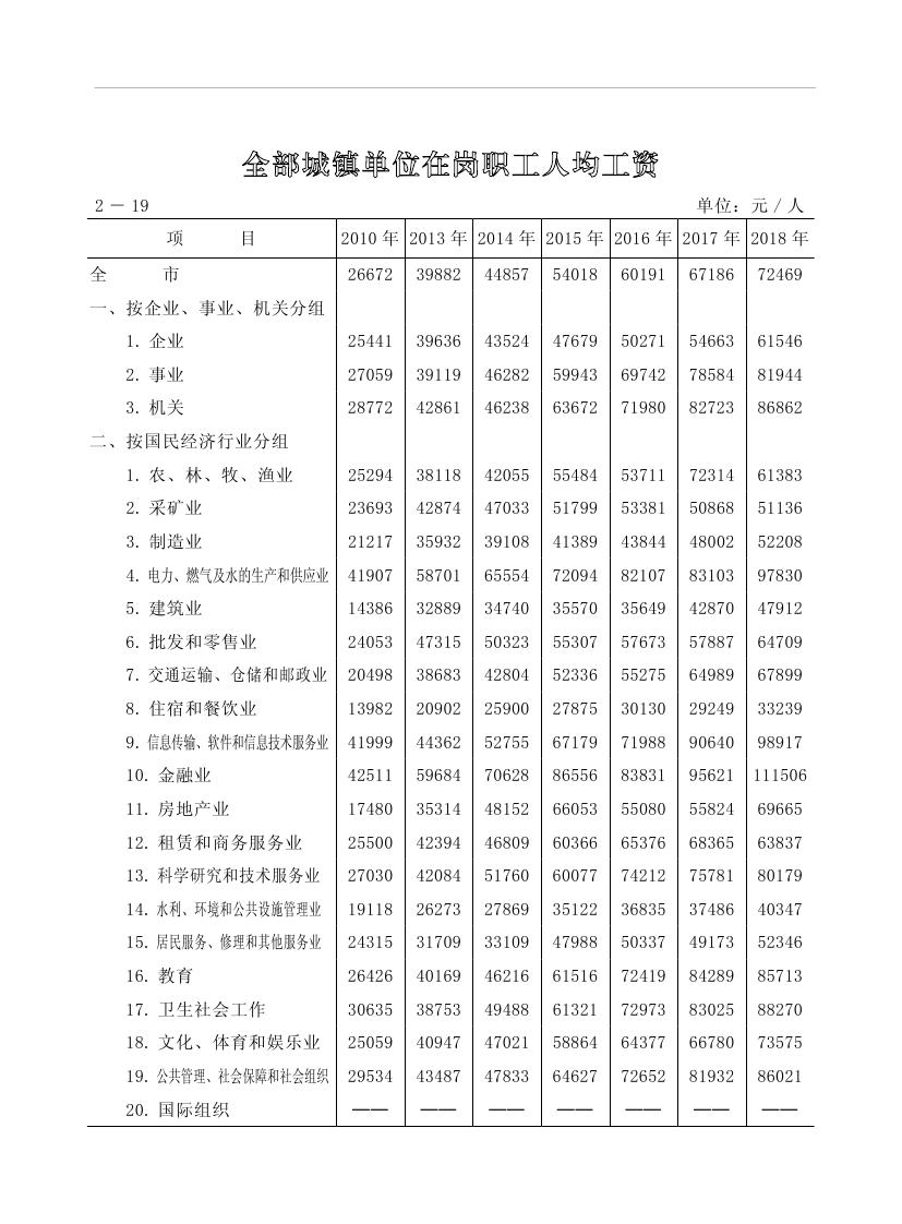 2019年梅州統計年鑒（定稿）0079.jpg