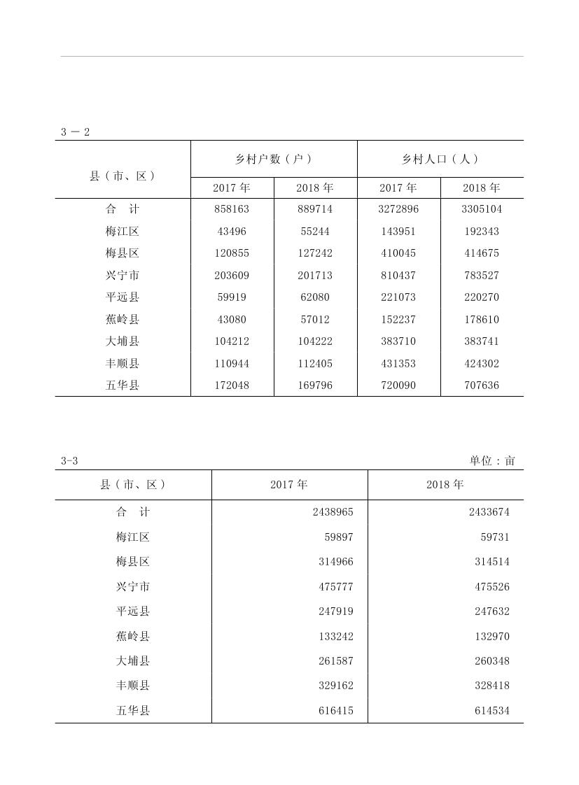 2019年梅州統計年鑒（定稿）0091.jpg