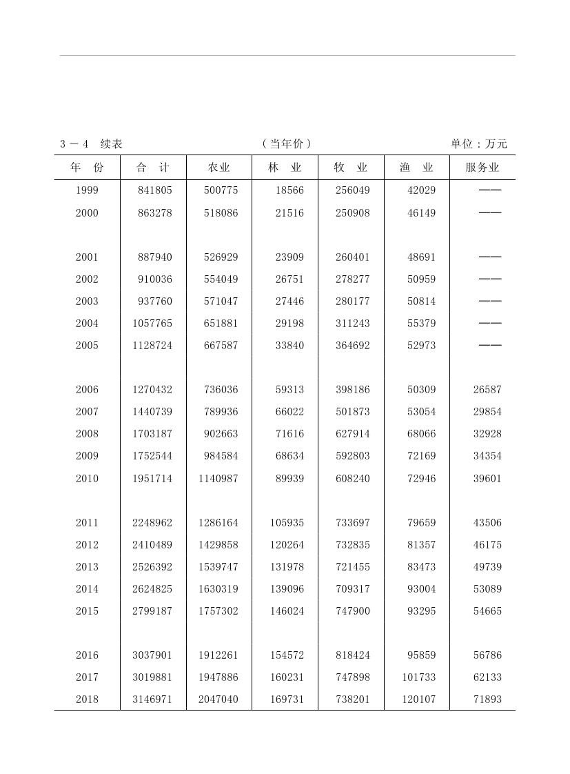 2019年梅州統計年鑒（定稿）0093.jpg