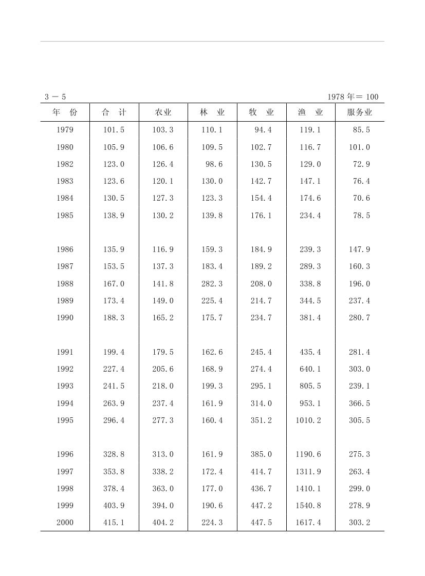 2019年梅州統計年鑒（定稿）0094.jpg