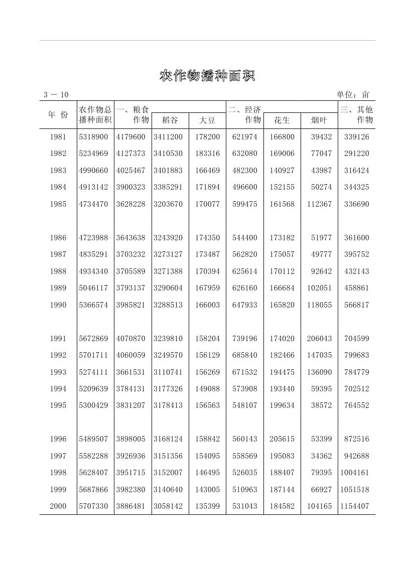 2019年梅州統計年鑒（定稿）0100.jpg