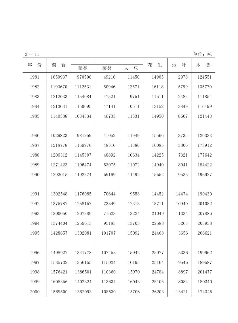 2019年梅州統計年鑒（定稿）0102.jpg