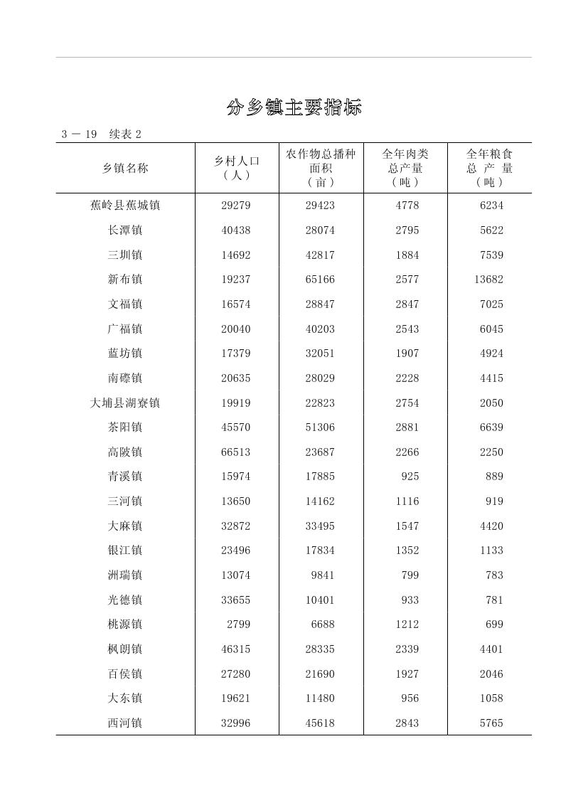 2019年梅州統計年鑒（定稿）0116.jpg