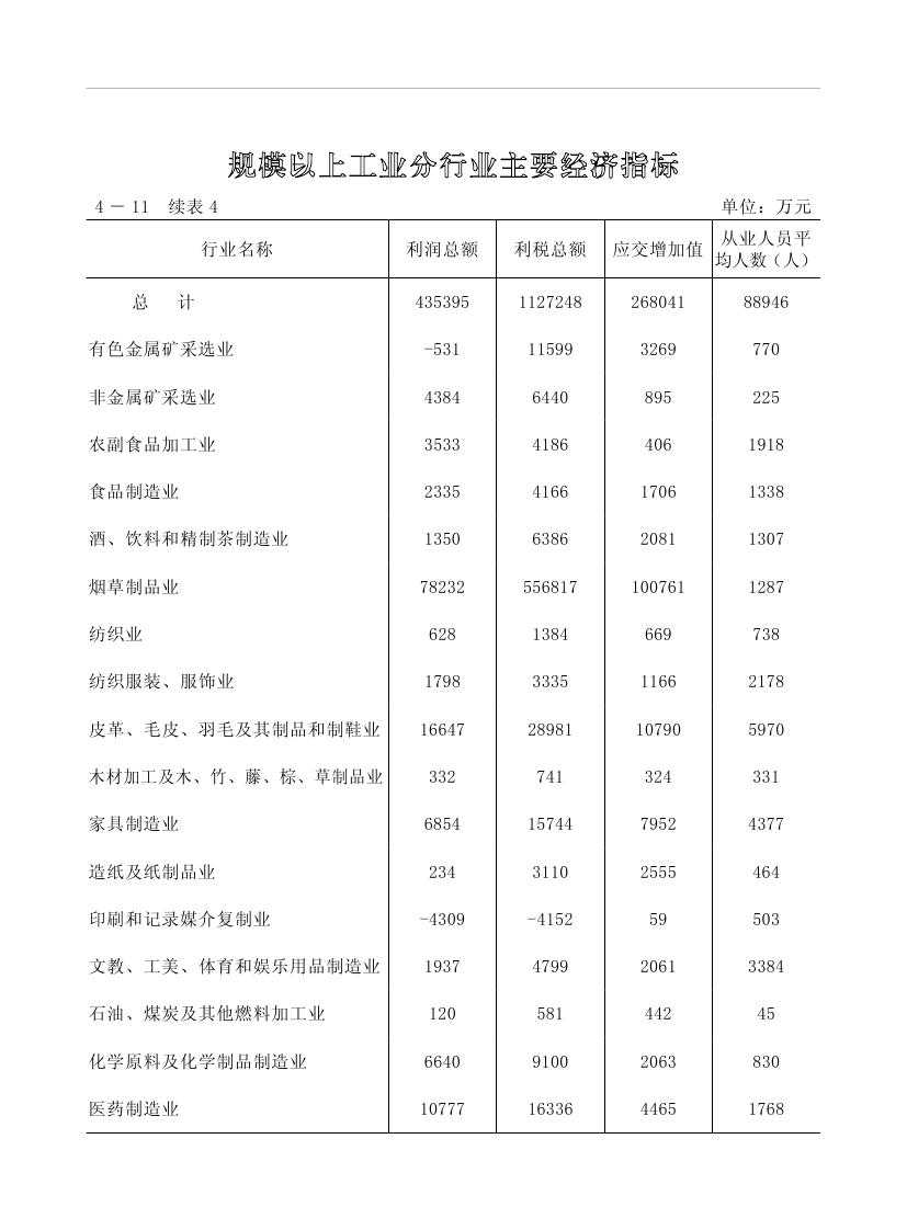 2019年梅州統計年鑒（定稿）0142.jpg