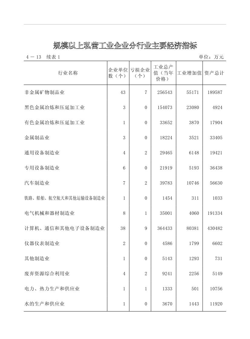 2019年梅州統計年鑒（定稿）0148.jpg