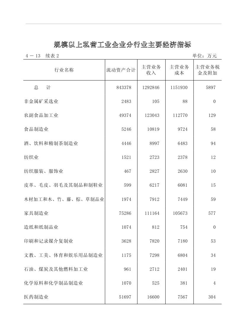 2019年梅州統計年鑒（定稿）0149.jpg