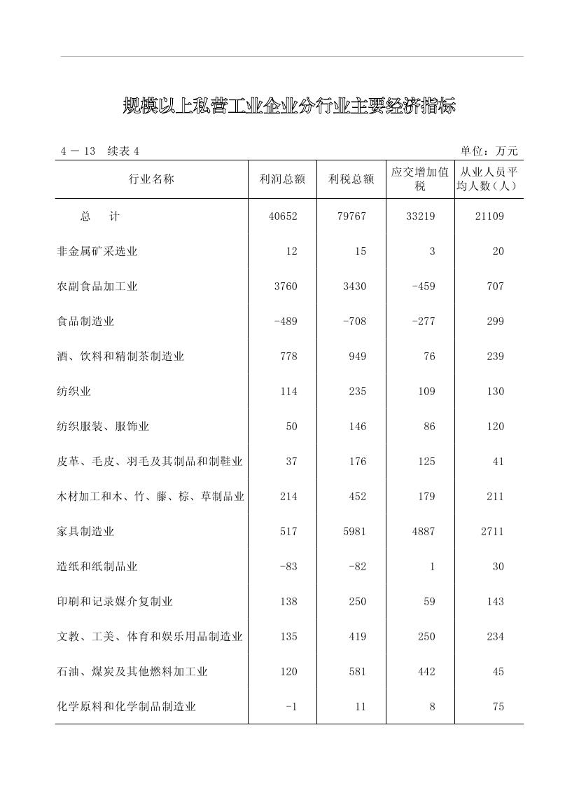 2019年梅州統計年鑒（定稿）0151.jpg