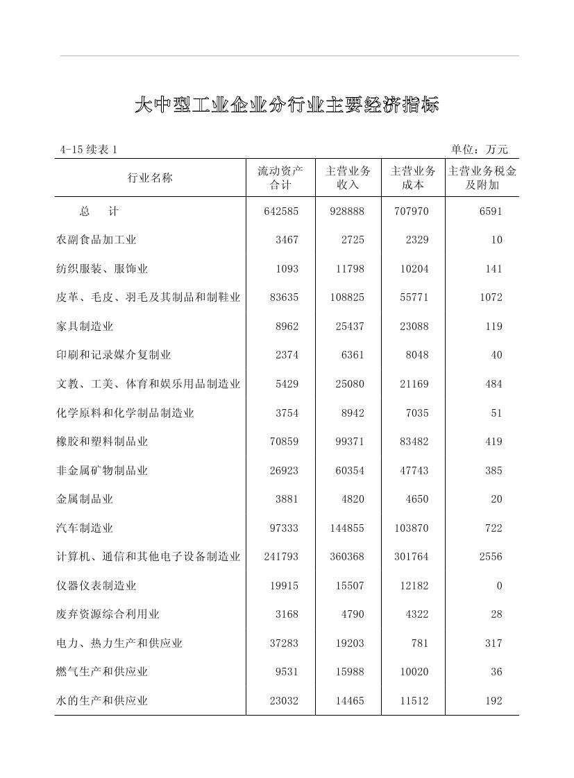 2019年梅州統計年鑒（定稿）0157.jpg