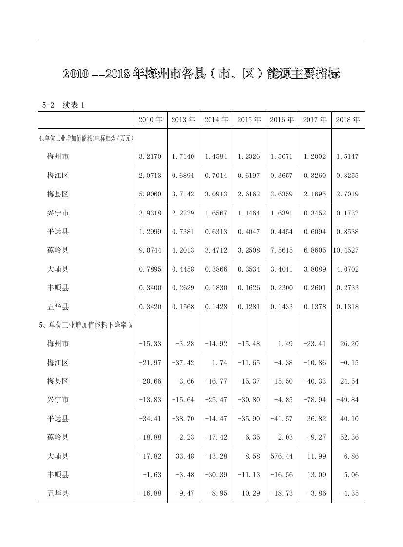 2019年梅州統計年鑒（定稿）0162.jpg