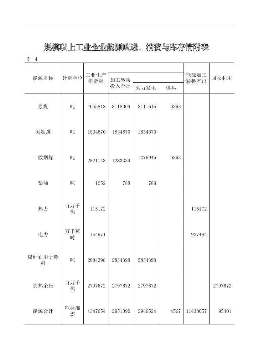 2019年梅州統計年鑒（定稿）0165.jpg
