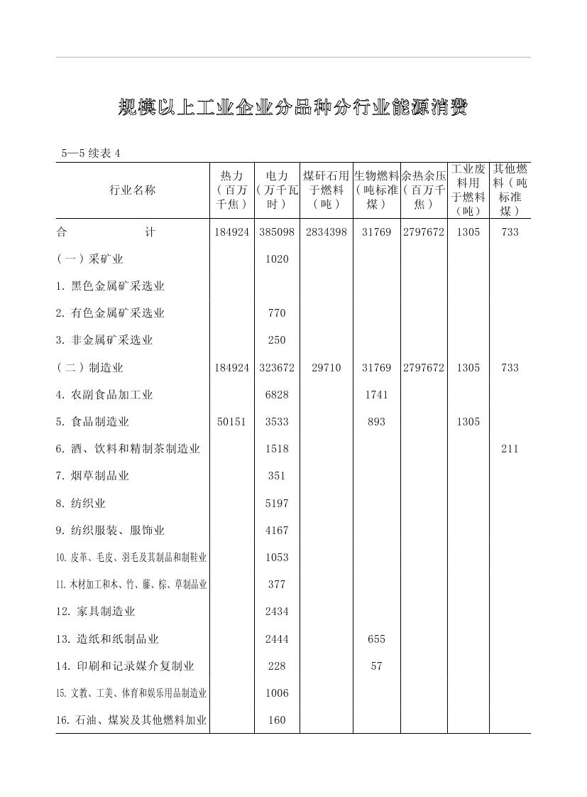 2019年梅州統計年鑒（定稿）0170.jpg