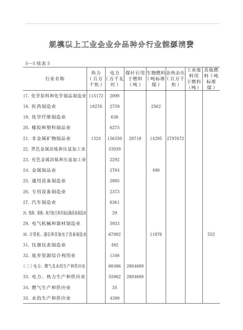 2019年梅州統計年鑒（定稿）0171.jpg
