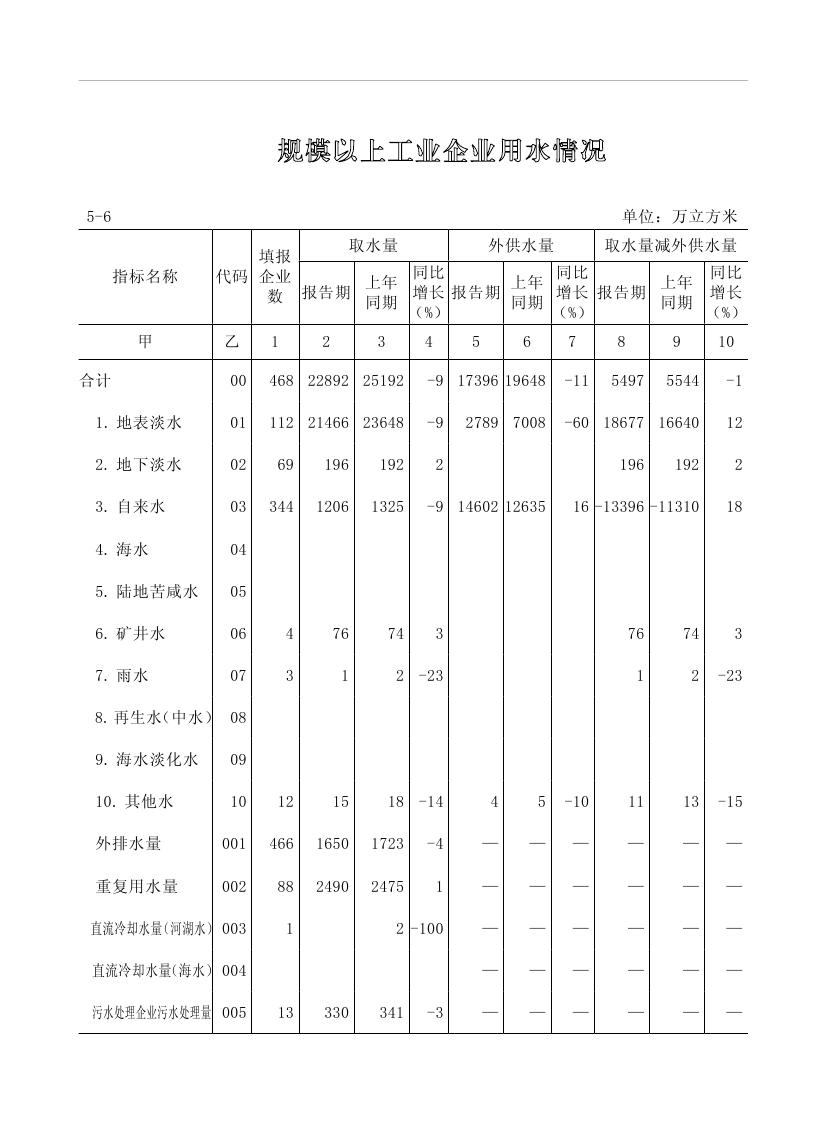 2019年梅州統計年鑒（定稿）0172.jpg