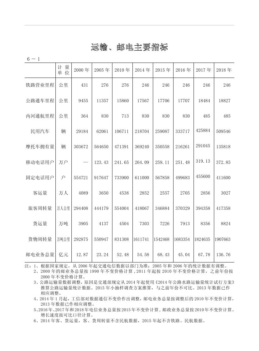 2019年梅州統計年鑒（定稿）0174.jpg