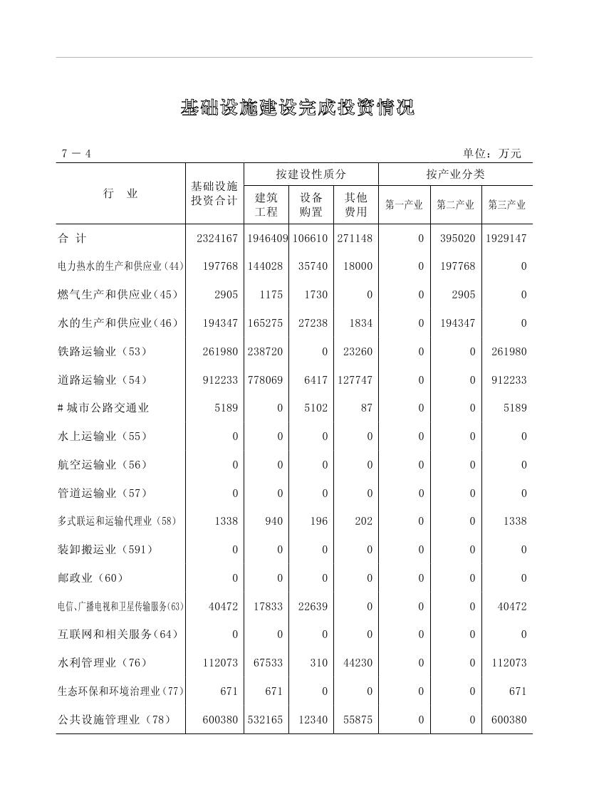 2019年梅州統計年鑒（定稿）0186.jpg