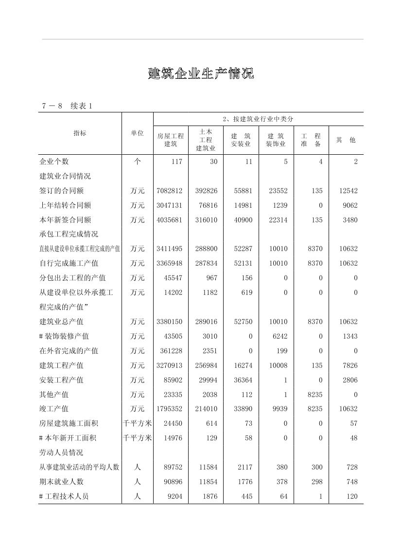 2019年梅州統計年鑒（定稿）0191.jpg
