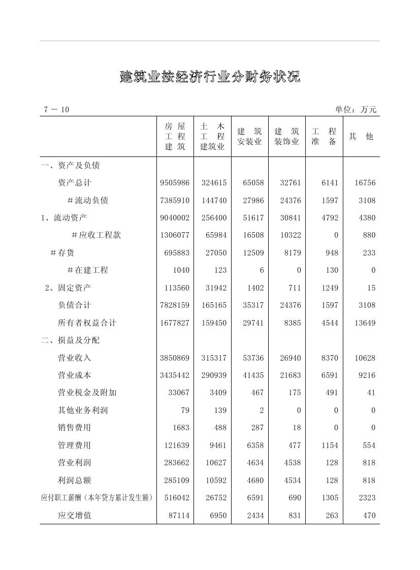 2019年梅州統計年鑒（定稿）0194.jpg