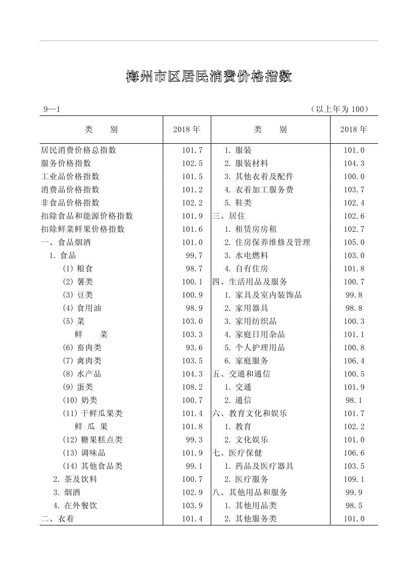 2019年梅州統計年鑒（定稿）0210.jpg