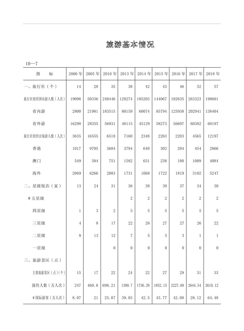 2019年梅州統計年鑒（定稿）0222.jpg