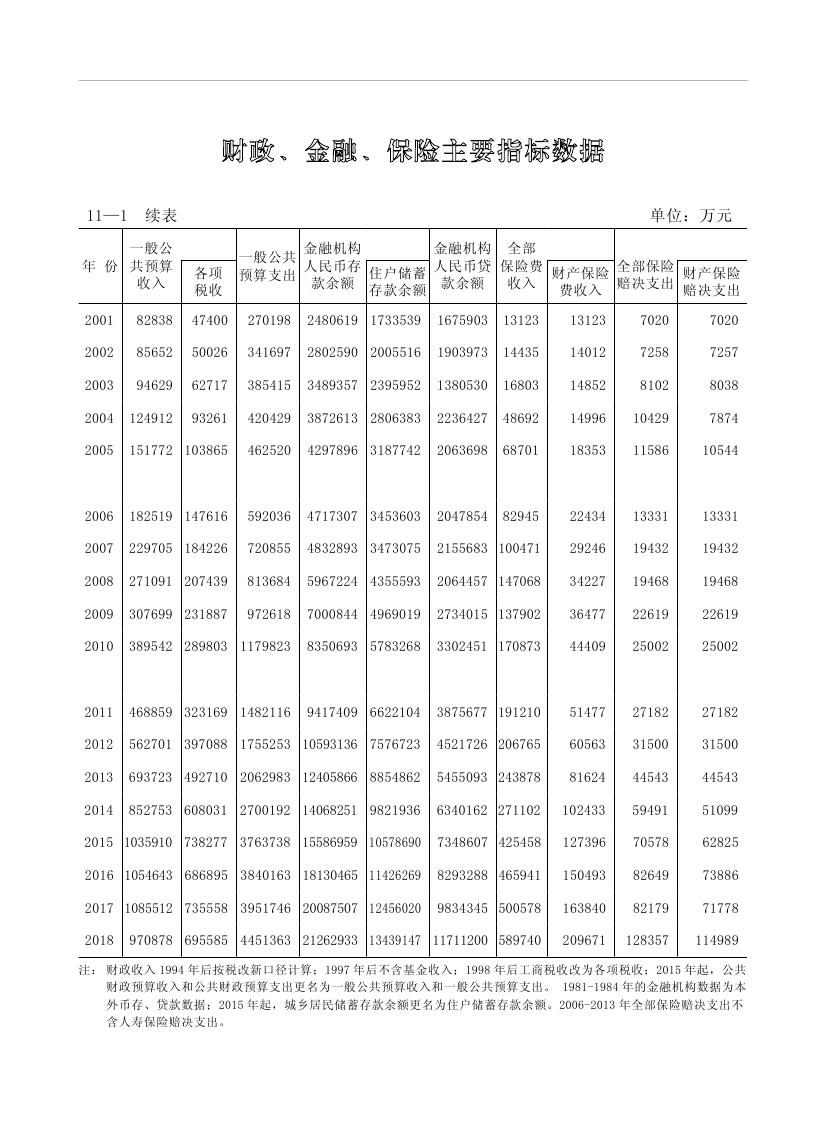 2019年梅州統計年鑒（定稿）0226.jpg