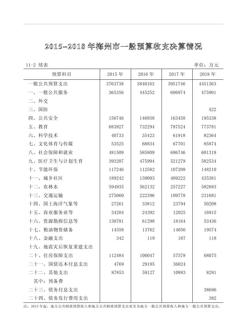 2019年梅州統計年鑒（定稿）0228.jpg