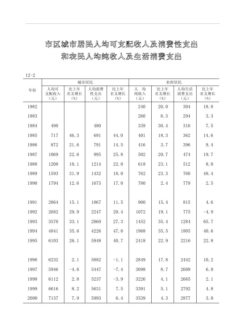 2019年梅州統計年鑒（定稿）0235.jpg
