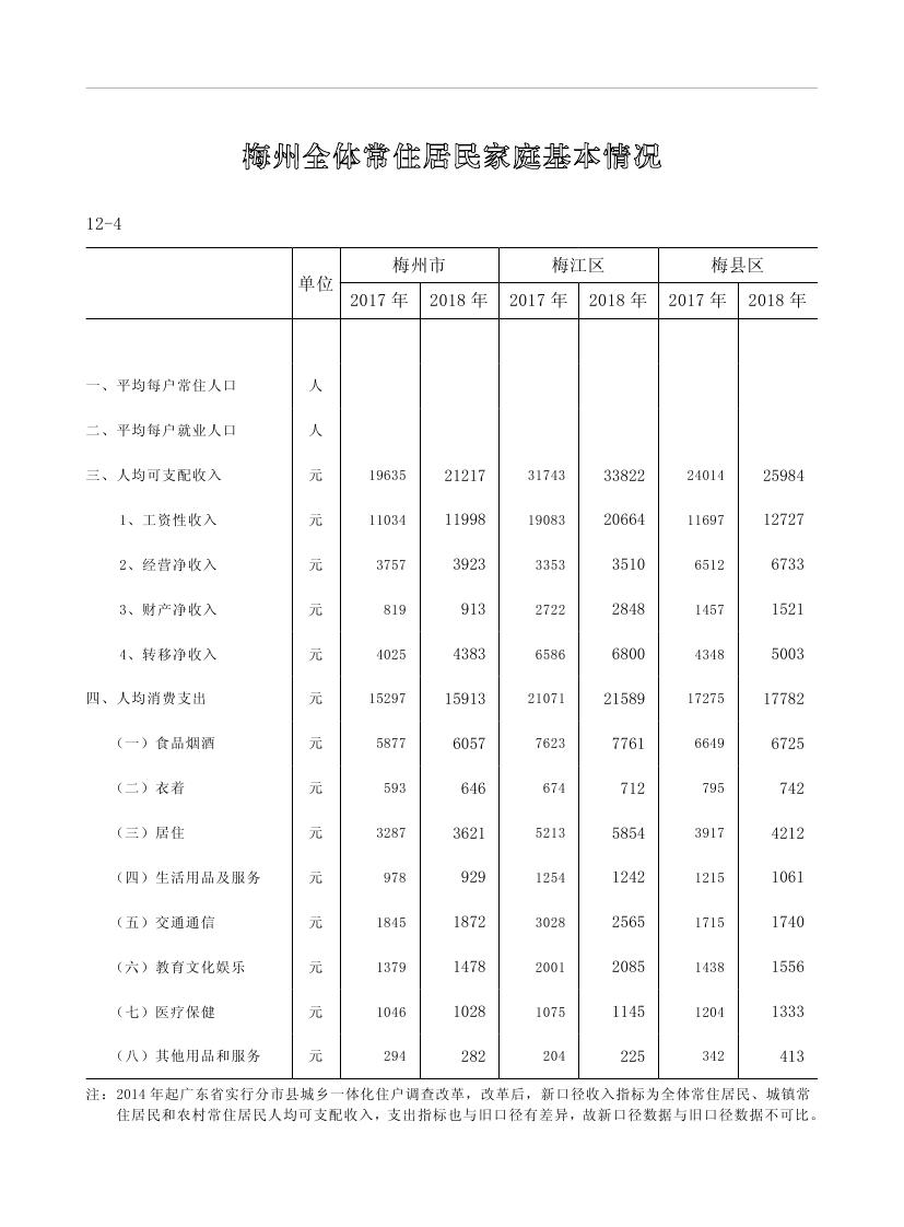 2019年梅州統計年鑒（定稿）0238.jpg