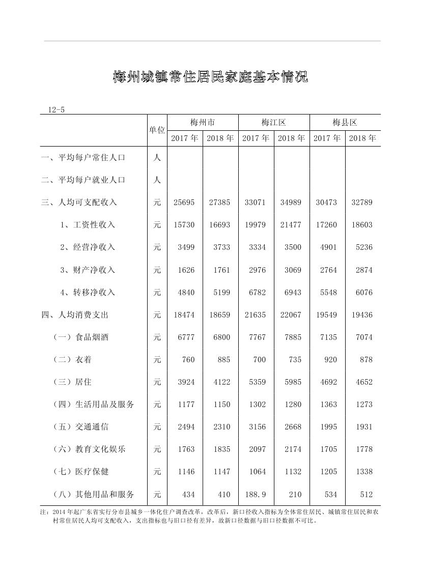 2019年梅州統計年鑒（定稿）0241.jpg