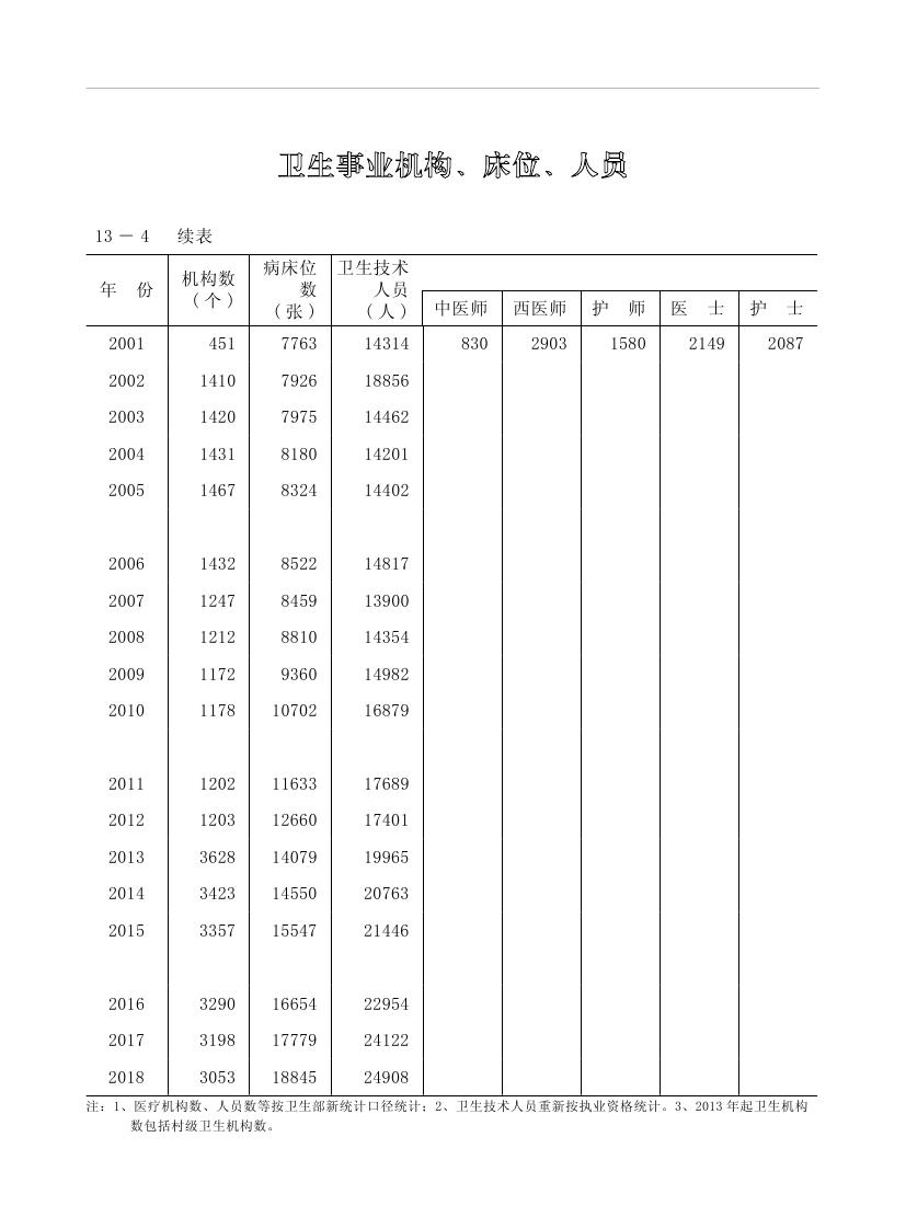 2019年梅州統計年鑒（定稿）0256.jpg