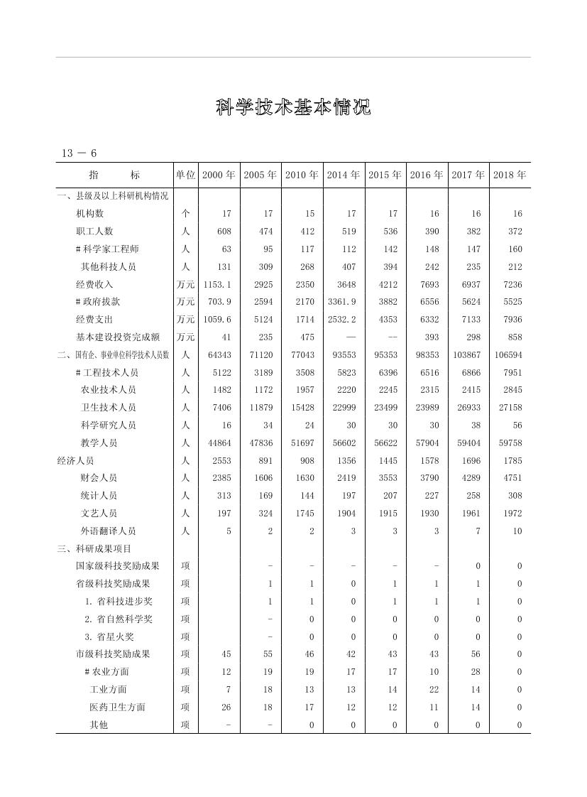 2019年梅州統計年鑒（定稿）0258.jpg
