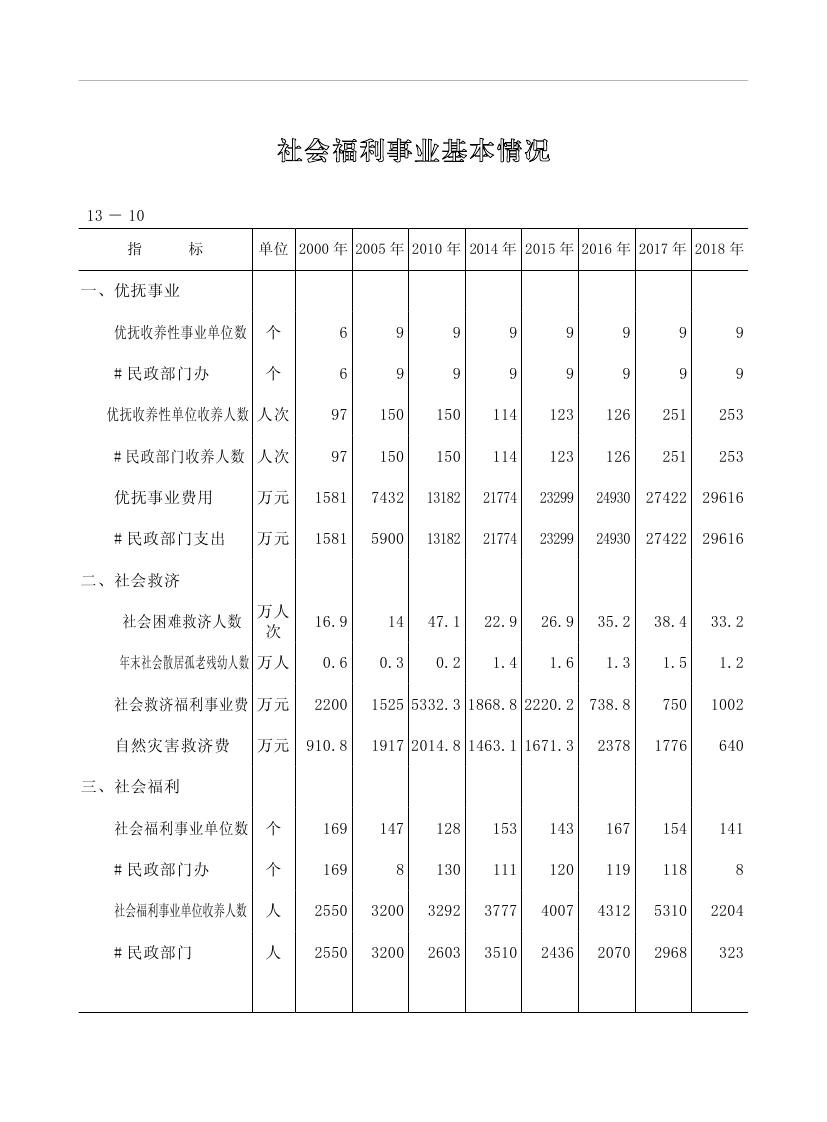 2019年梅州統計年鑒（定稿）0262.jpg