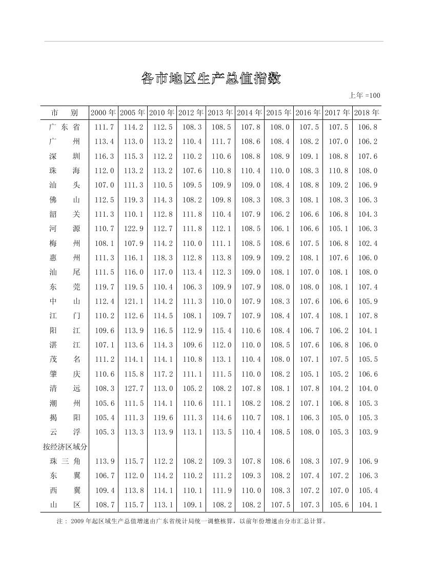 2019年梅州統計年鑒（定稿）0267.jpg