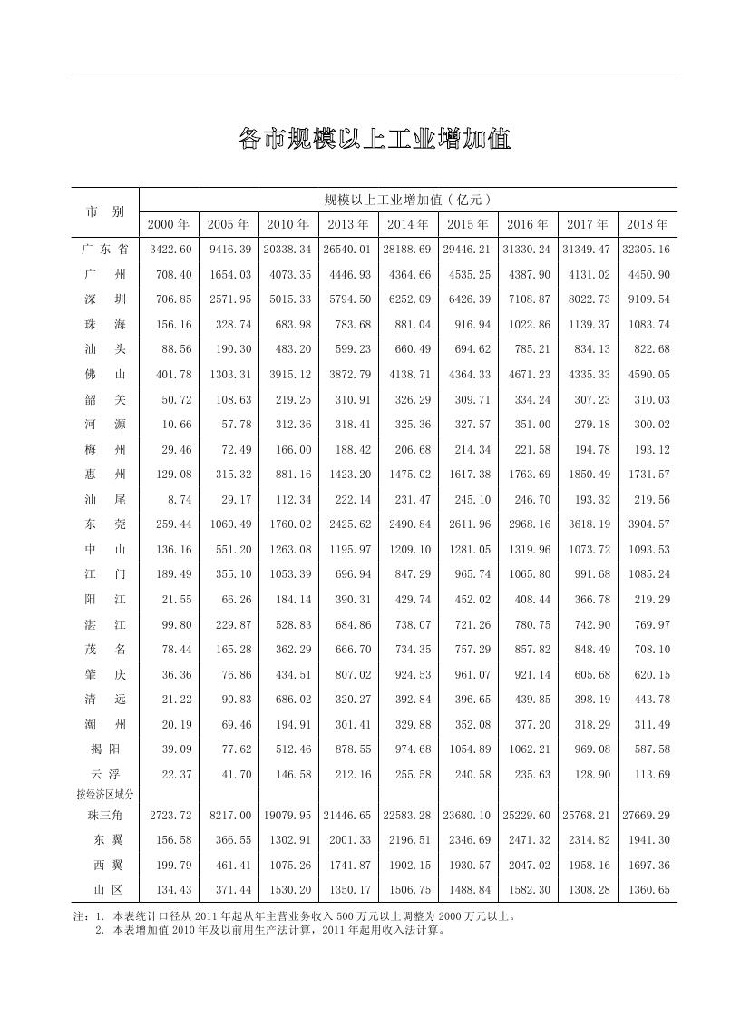2019年梅州統計年鑒（定稿）0270.jpg