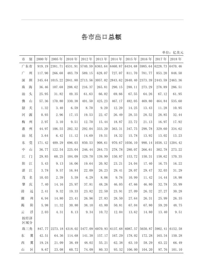 2019年梅州統計年鑒（定稿）0275.jpg
