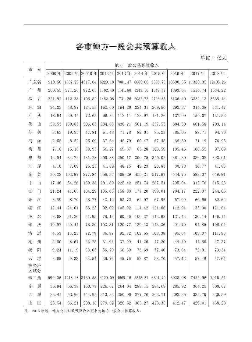 2019年梅州統計年鑒（定稿）0278.jpg