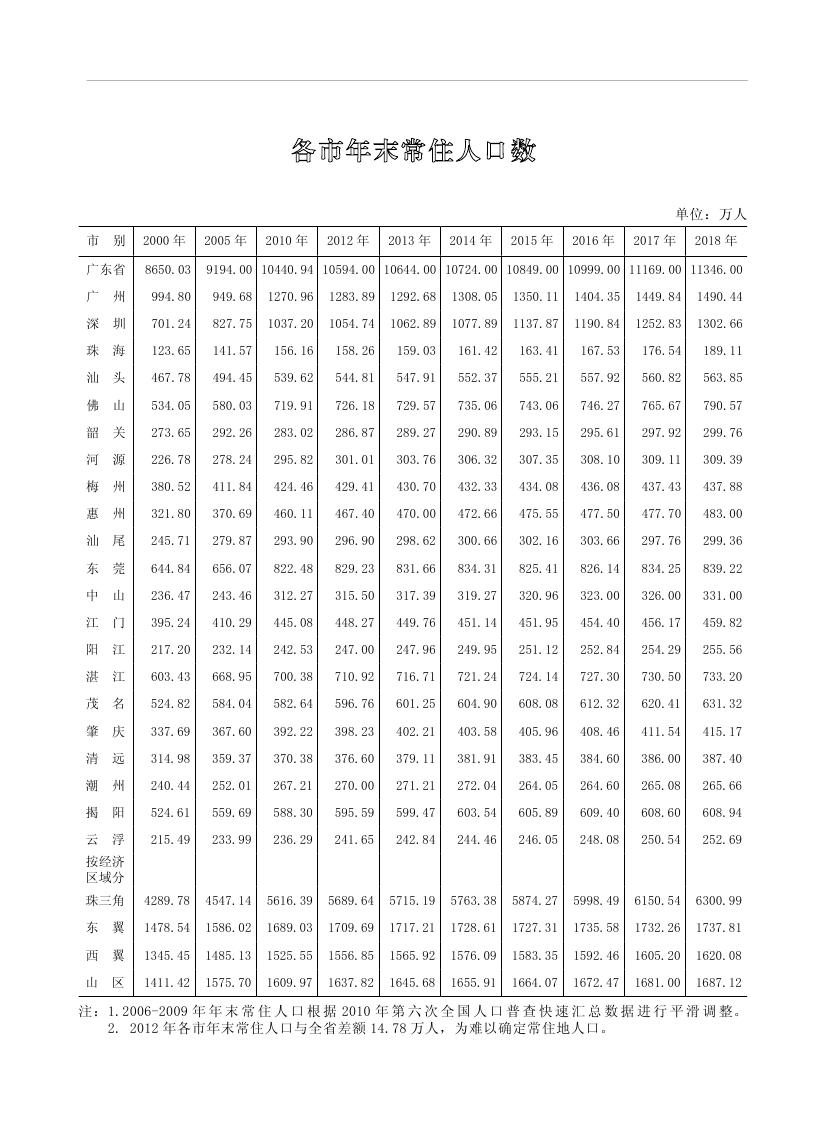 2019年梅州統計年鑒（定稿）0283.jpg