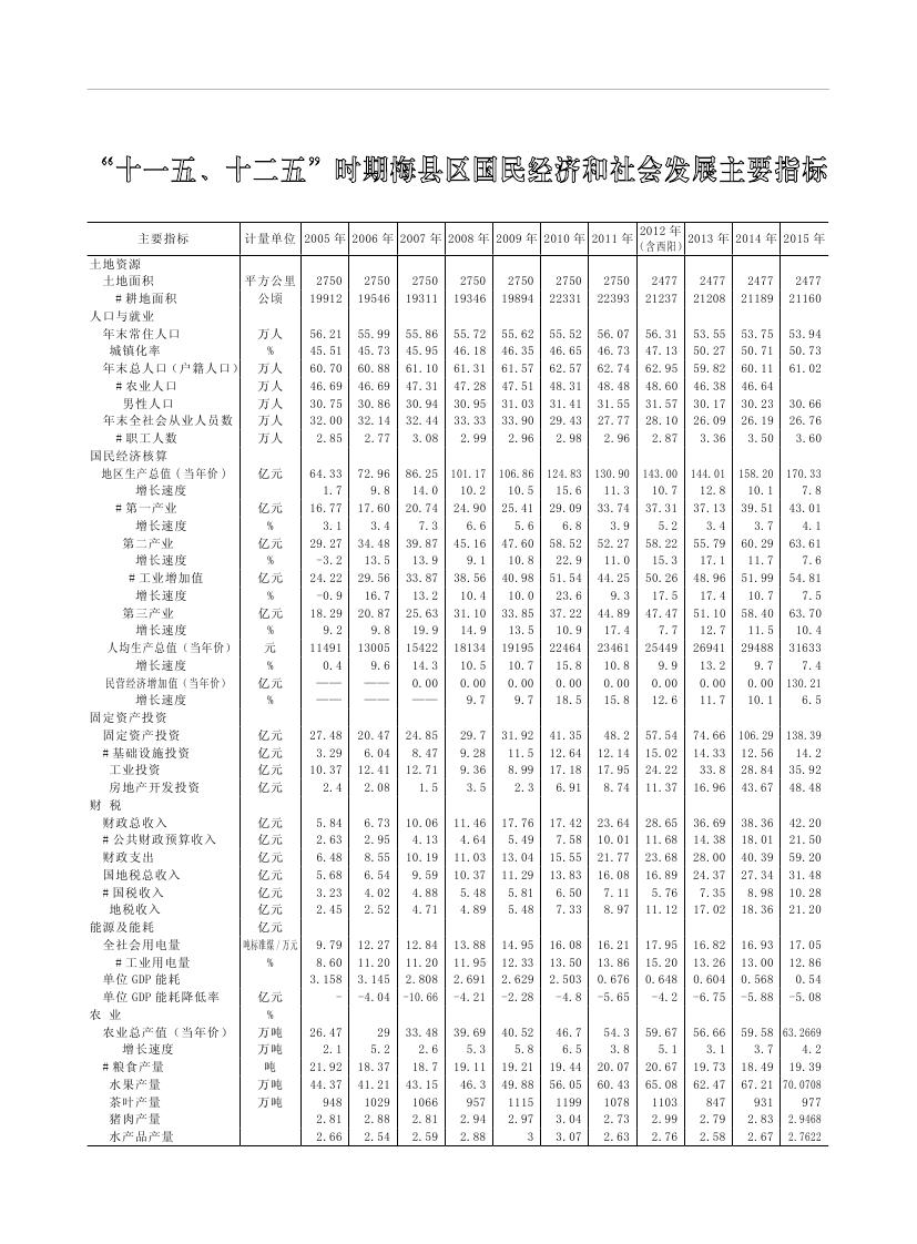 2019年梅州統計年鑒（定稿）0290.jpg