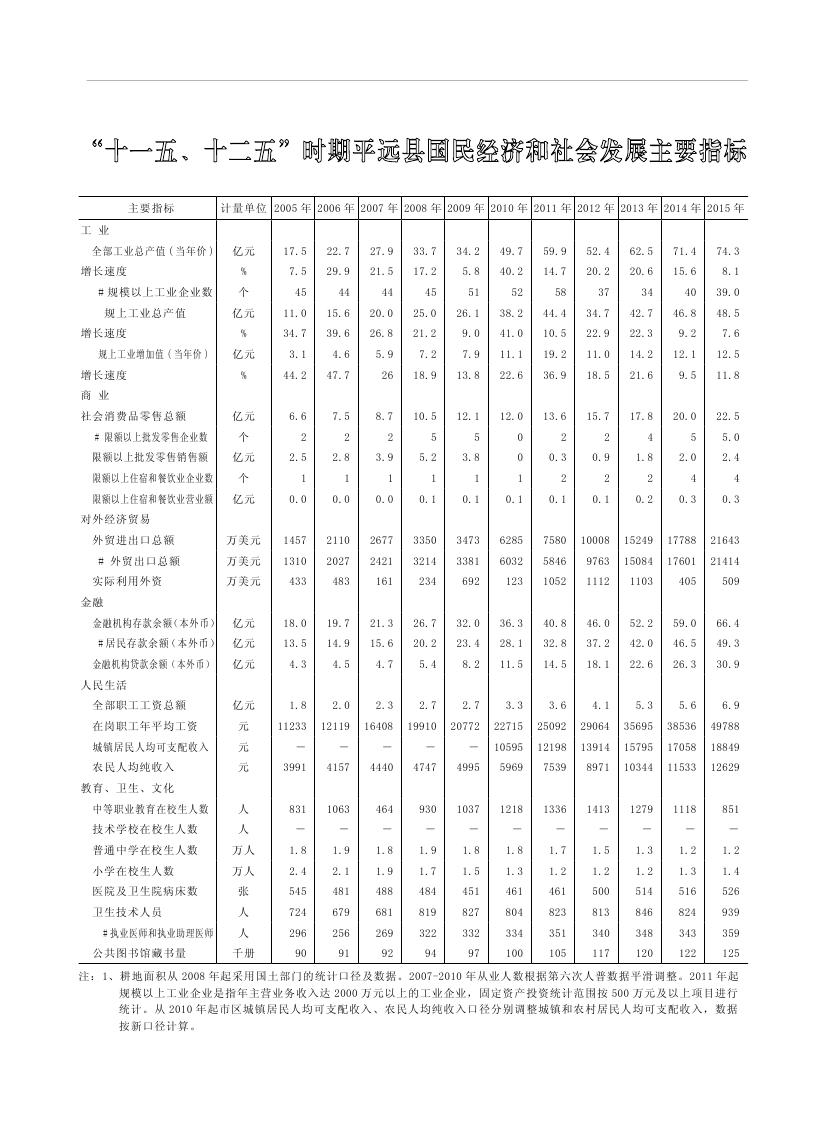 2019年梅州統計年鑒（定稿）0295.jpg