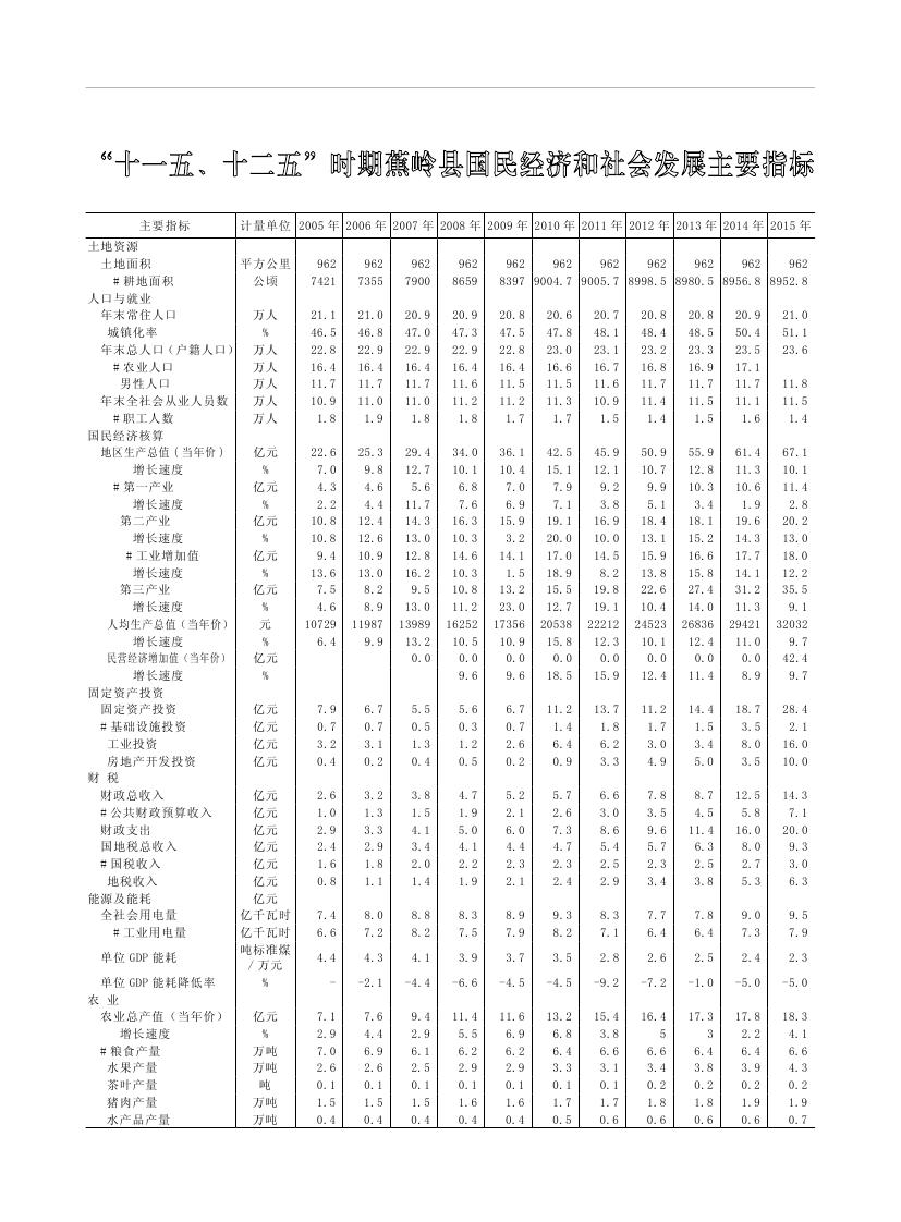 2019年梅州統計年鑒（定稿）0296.jpg