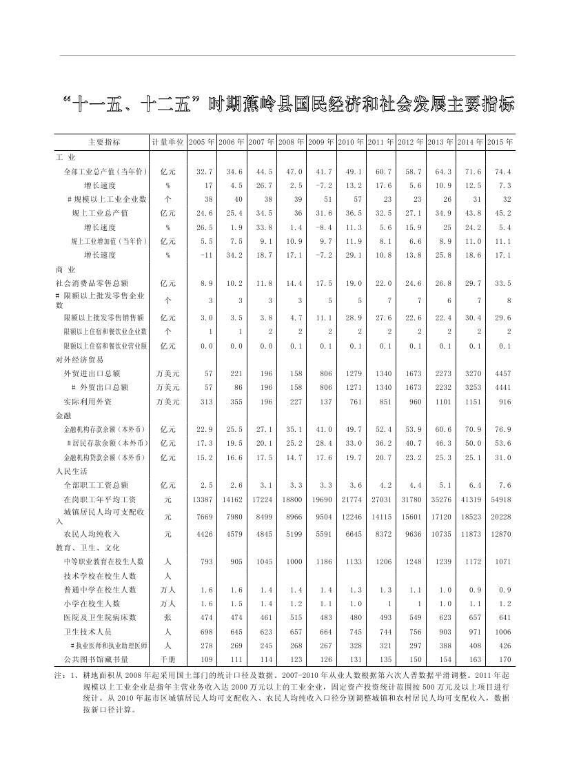 2019年梅州統計年鑒（定稿）0297.jpg
