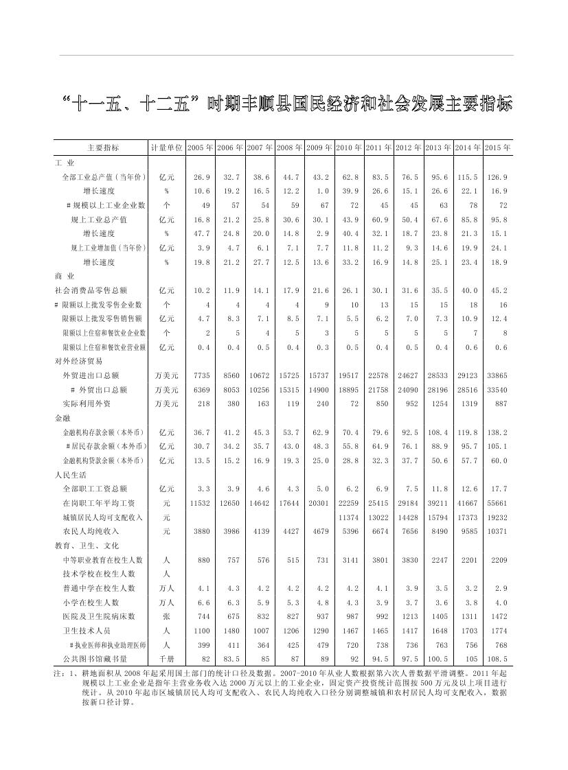 2019年梅州統計年鑒（定稿）0301.jpg
